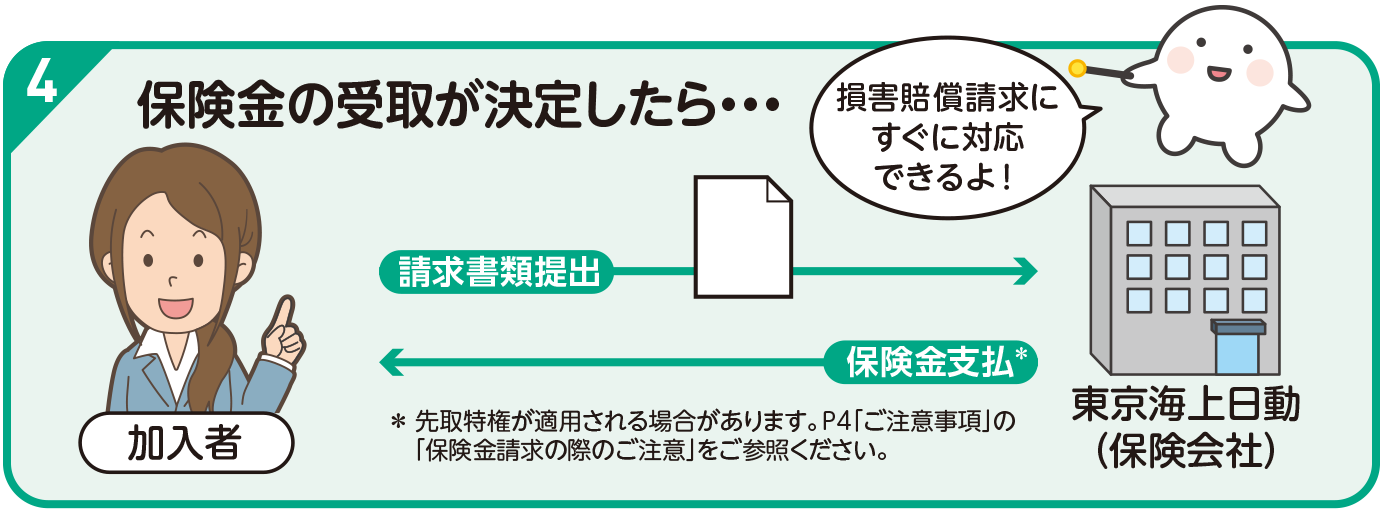 保険金の受取が決定したら・・・