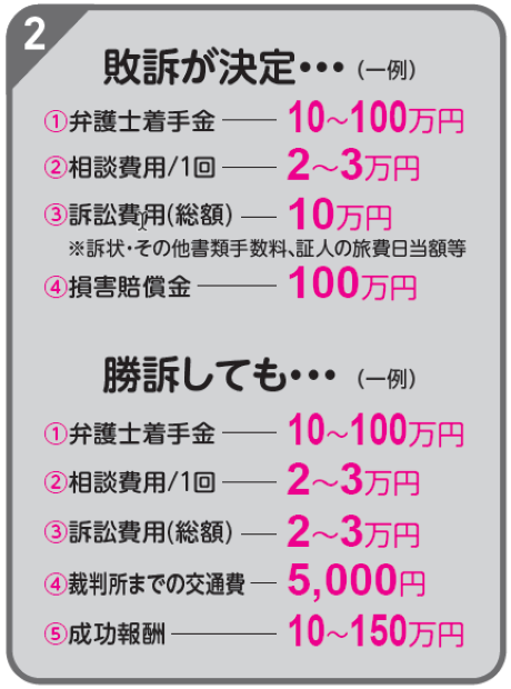 敗訴が決定・・・