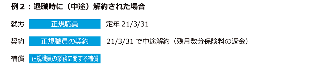 例２：退職時に（中途）解約された場合