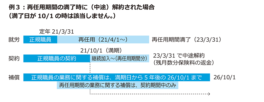 例３：再任用期間の満了時に（中途）解約された場合（満了日が10/1の時は該当しません。）